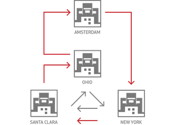 Cross-Datacenter Replication