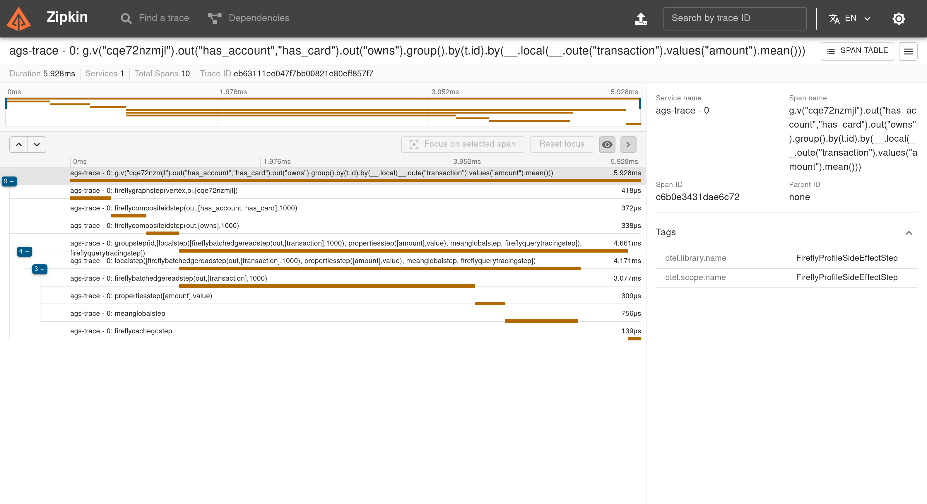 Query breakdown