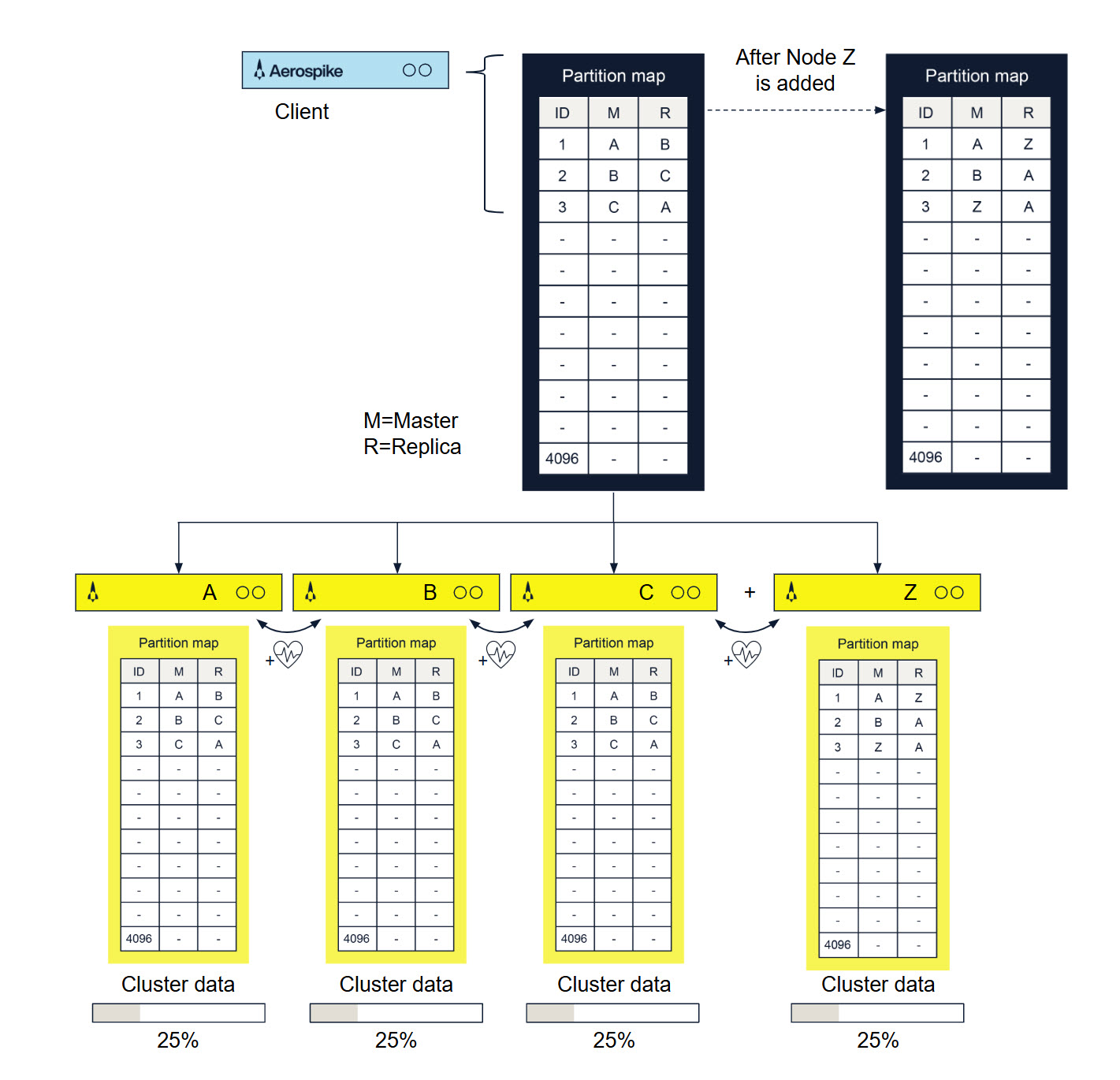 Clustering