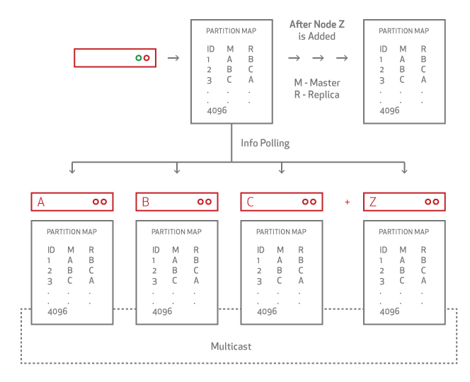 Clustering