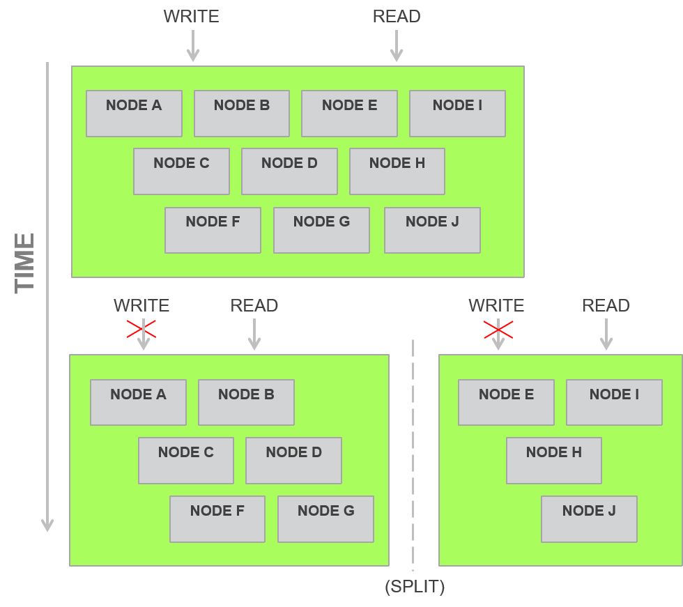 Aerospike Architecture