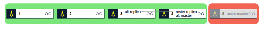 Aerospike Architecture