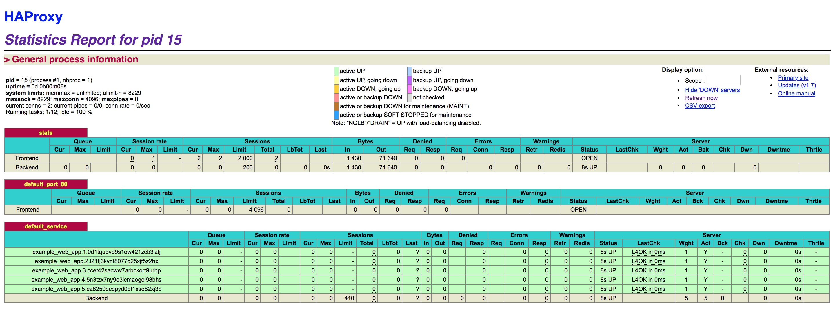 HAProxy